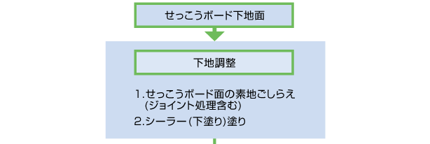 施行手順＿図1