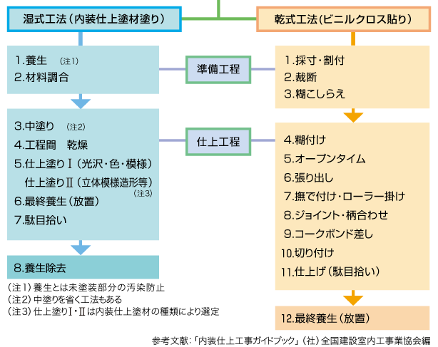 施行手順＿図2